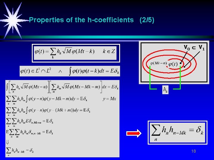 Properties of the h-coefficients (2/5) V 0 V 1 18 