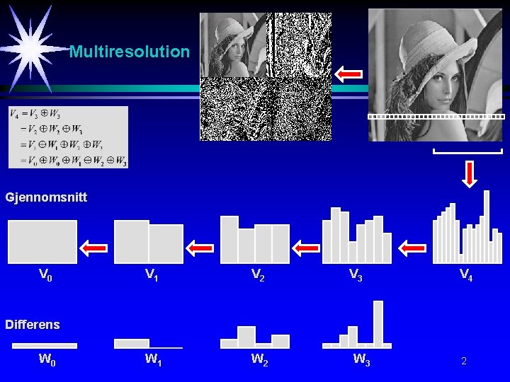 Multiresolution Gjennomsnitt V 0 V 1 V 2 W 1 W 2 V 3