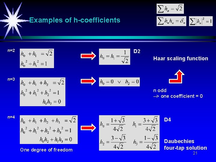 Examples of h-coefficients n=2 D 2 Haar scaling function n=3 n odd --> one