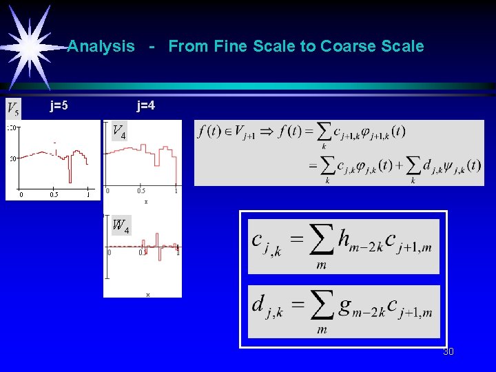 Analysis - From Fine Scale to Coarse Scale j=5 j=4 30 