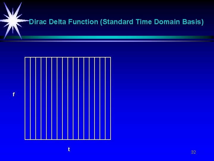 Dirac Delta Function (Standard Time Domain Basis) f t 32 