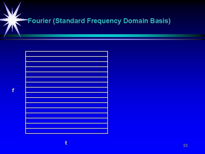 Fourier (Standard Frequency Domain Basis) f t 33 