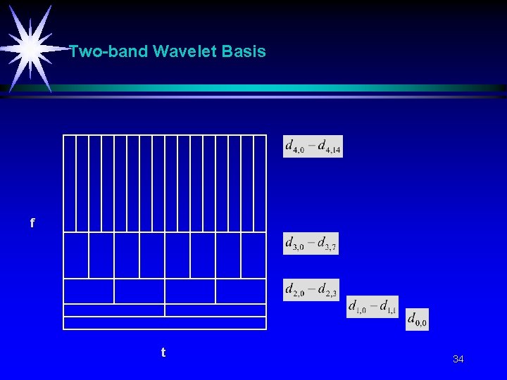 Two-band Wavelet Basis f t 34 
