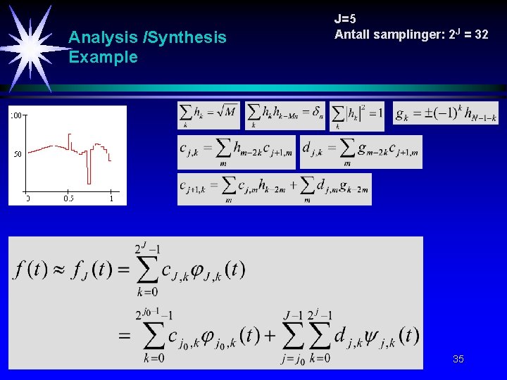 Analysis /Synthesis Example J=5 Antall samplinger: 2 J = 32 35 