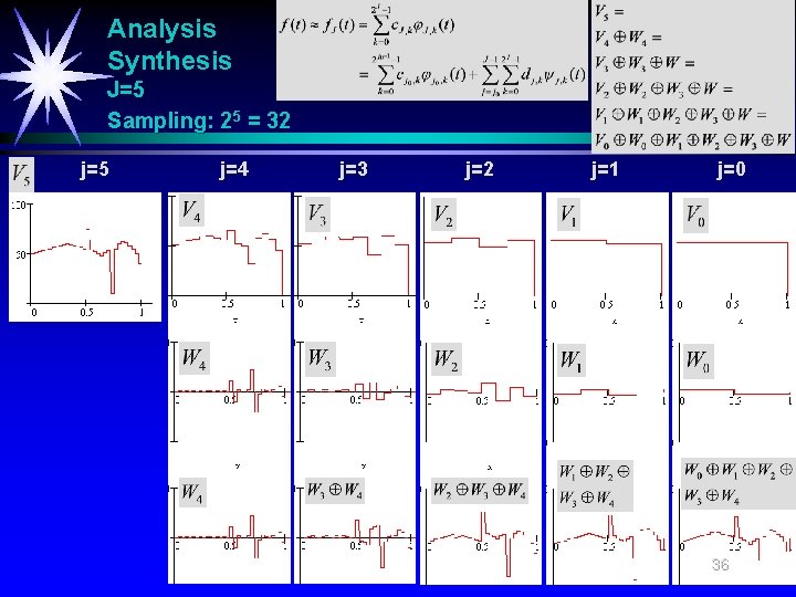 Analysis Synthesis J=5 Sampling: 25 = 32 j=5 j=4 j=3 j=2 j=1 j=0 36