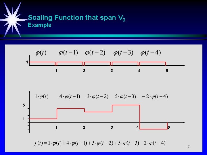 Scaling Function that span V 0 Example 1 1 2 3 4 5 5