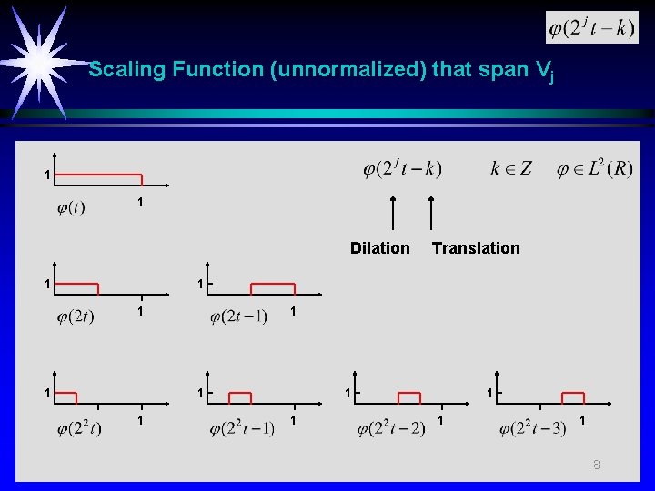 Scaling Function (unnormalized) that span Vj 1 1 Dilation 1 Translation 1 1 1