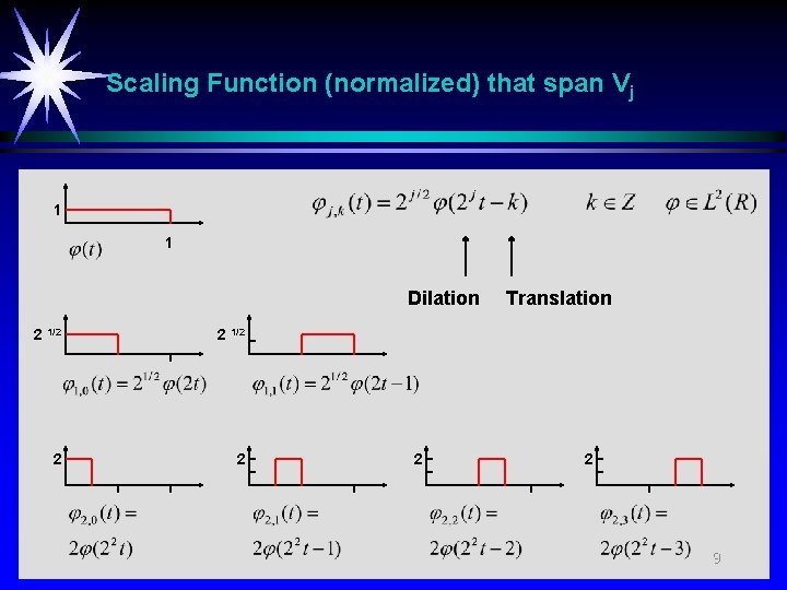 Scaling Function (normalized) that span Vj 1 1 Dilation 2 1/2 2 2 2