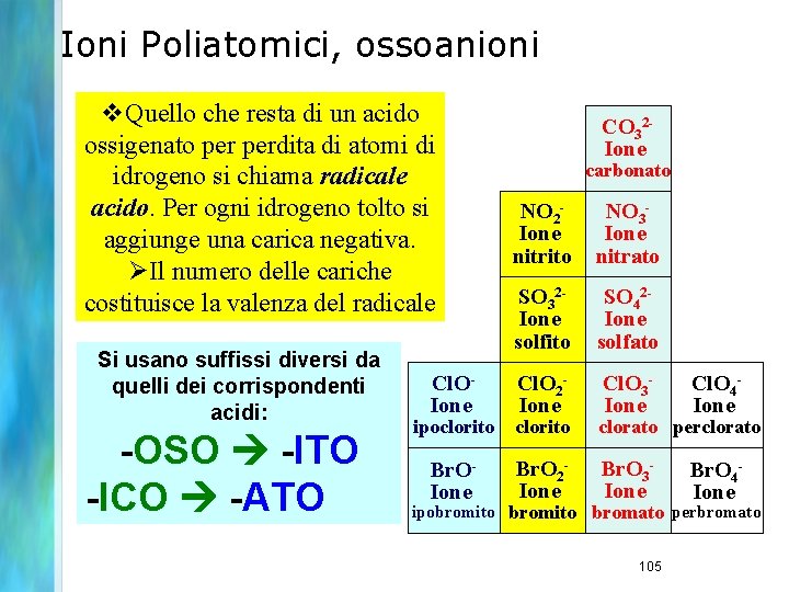 Ioni Poliatomici, ossoanioni v. Quello che resta di un acido ossigenato perdita di atomi