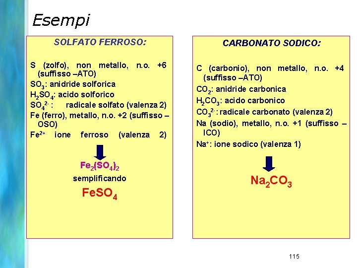 Esempi SOLFATO FERROSO: CARBONATO SODICO: S (zolfo), non metallo, n. o. +6 (suffisso –ATO)