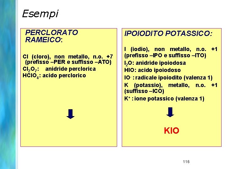 Esempi PERCLORATO RAMEICO: Cl (cloro), non metallo, n. o. +7 (prefisso –PER e suffisso