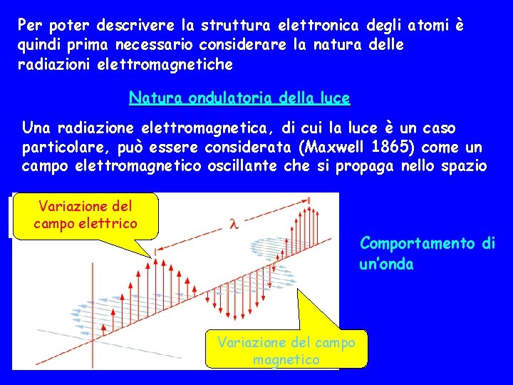 Per poter descrivere la struttura elettronica degli atomi è quindi prima necessario considerare la