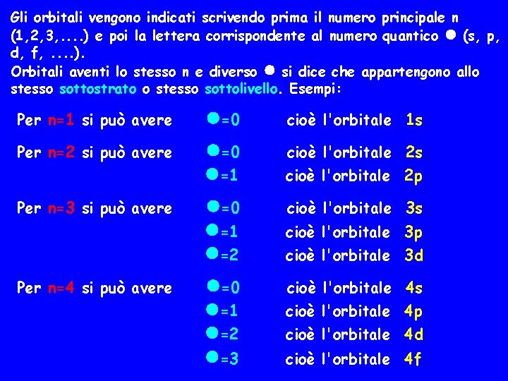 Gli orbitali vengono indicati scrivendo prima il numero principale n (1, 2, 3, .