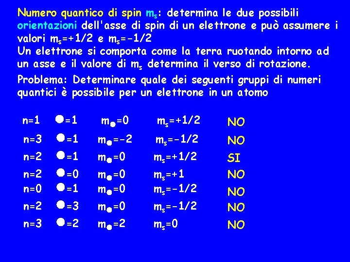Numero quantico di spin ms: determina le due possibili orientazioni dell'asse di spin di