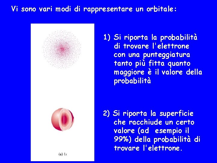 Vi sono vari modi di rappresentare un orbitale: 1) Si riporta la probabilità di