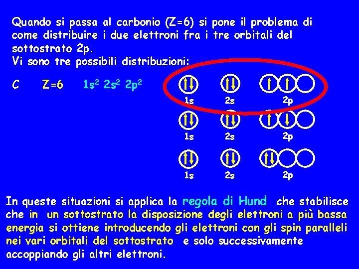 Quando si passa al carbonio (Z=6) si pone il problema di come distribuire i