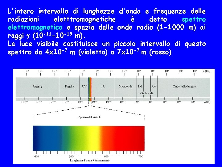 L'intero intervallo di lunghezze d'onda e frequenze delle radiazioni eletttromagnetiche è detto spettro elettromagnetico