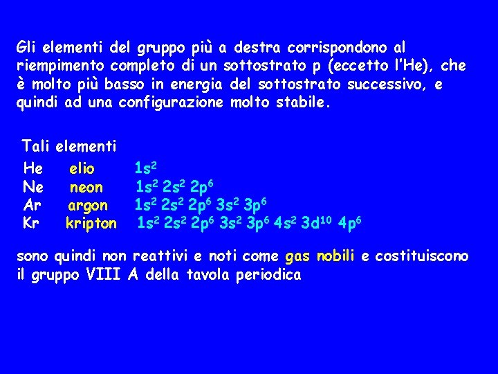 Gli elementi del gruppo più a destra corrispondono al riempimento completo di un sottostrato