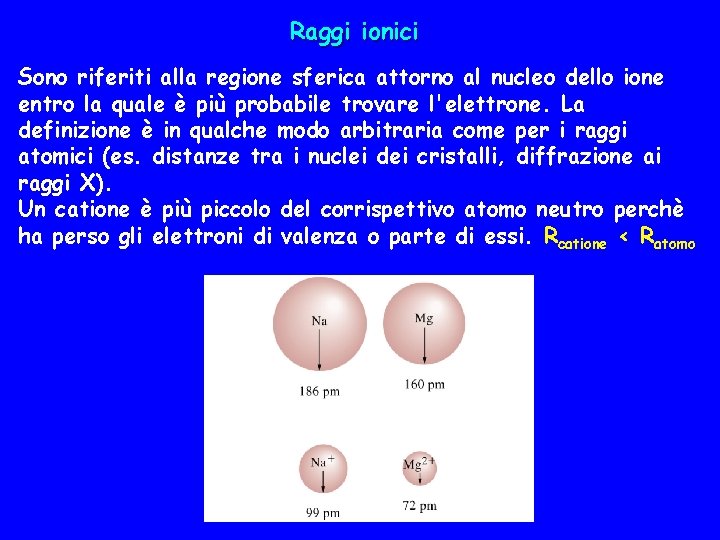 Raggi ionici Sono riferiti alla regione sferica attorno al nucleo dello ione entro la