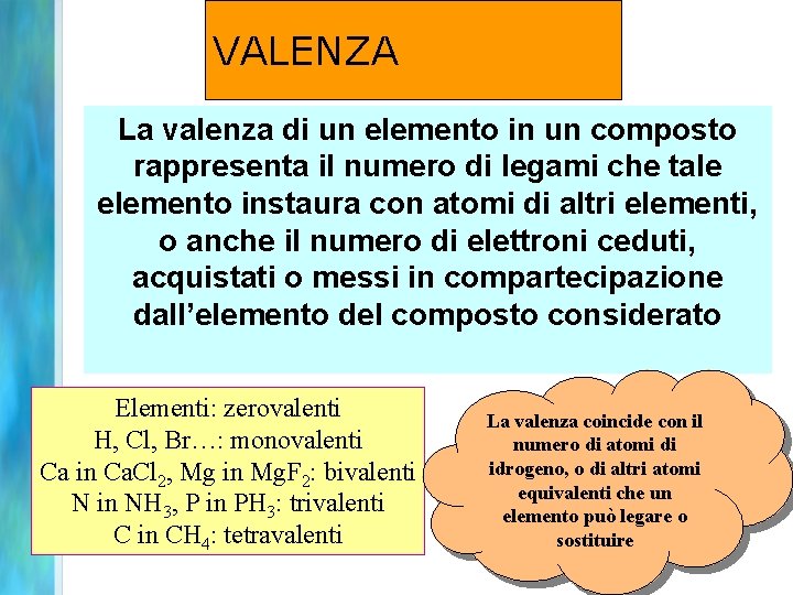 VALENZA La valenza di un elemento in un composto rappresenta il numero di legami