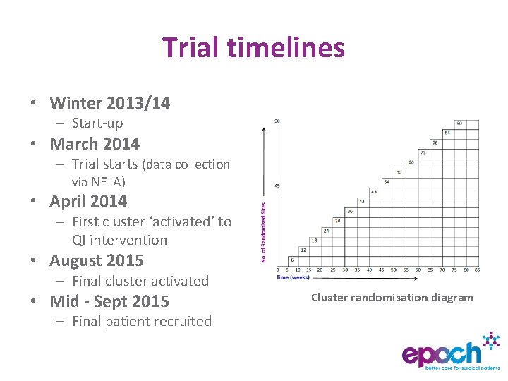 Trial timelines • Winter 2013/14 – Start-up • March 2014 – Trial starts (data