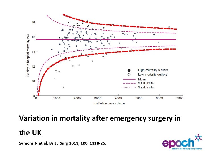 Variation in mortality after emergency surgery in the UK Symons N et al. Brit