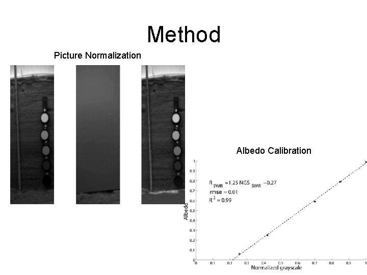 Method Picture Normalization Albedo Calibration 