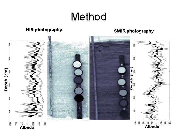 Method NIR photography SWIR photography 