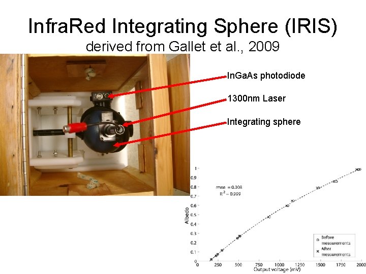 Infra. Red Integrating Sphere (IRIS) derived from Gallet et al. , 2009 In. Ga.