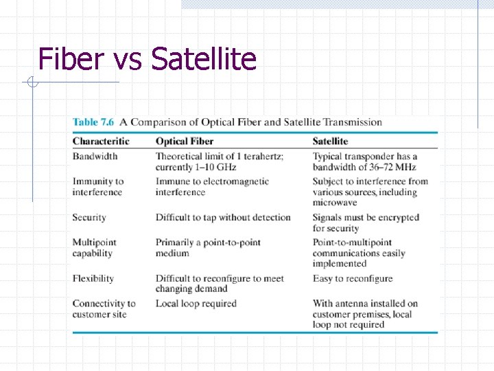 Fiber vs Satellite Fiber vs Satellite