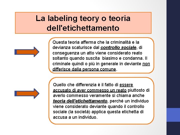 La labeling teory o teoria dell'etichettamento Questa teoria afferma che la criminalità e la