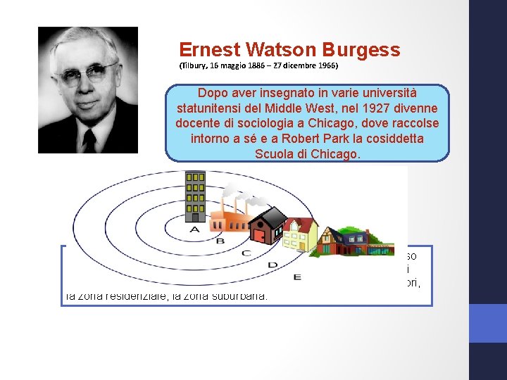 Ernest Watson Burgess (Tilbury, 16 maggio 1886 – 27 dicembre 1966) Dopo aver insegnato