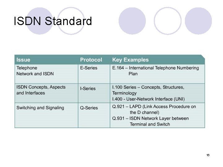 ISDN Standard 16 