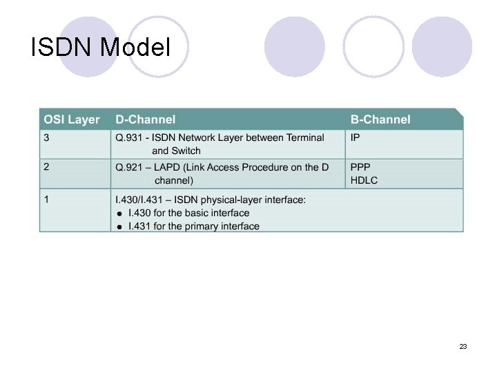 ISDN Model 23 