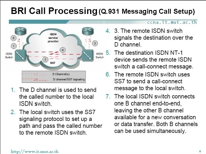 (Q. 931 Messaging Call Setup) NETE 0510: Communication Media and Data Communications 31 