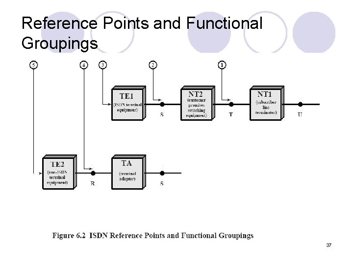 Reference Points and Functional Groupings 37 