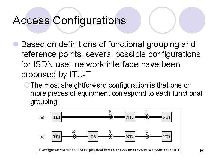 Access Configurations l Based on definitions of functional grouping and reference points, several possible