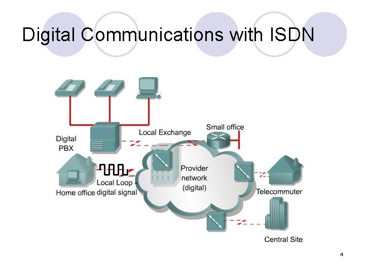 Digital Communications with ISDN 4 