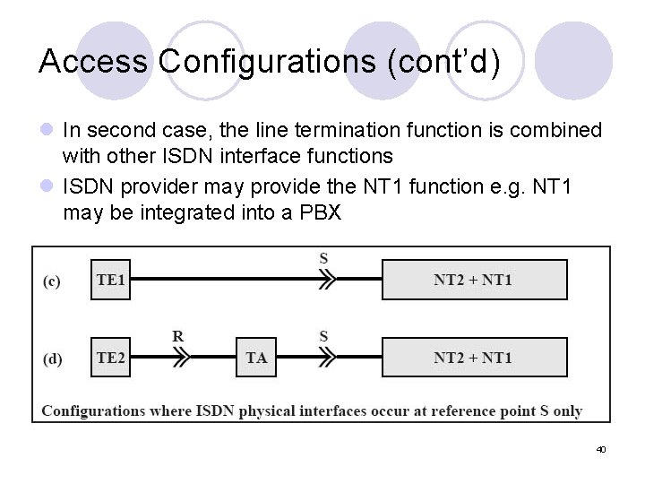 Access Configurations (cont’d) l In second case, the line termination function is combined with