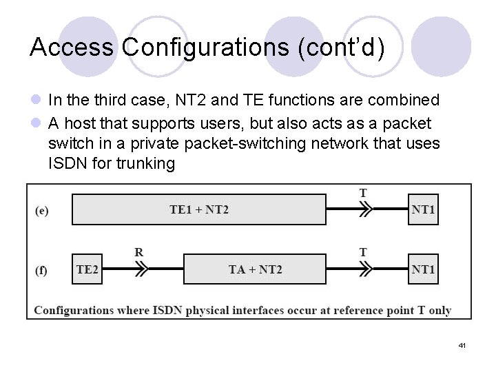 Access Configurations (cont’d) l In the third case, NT 2 and TE functions are