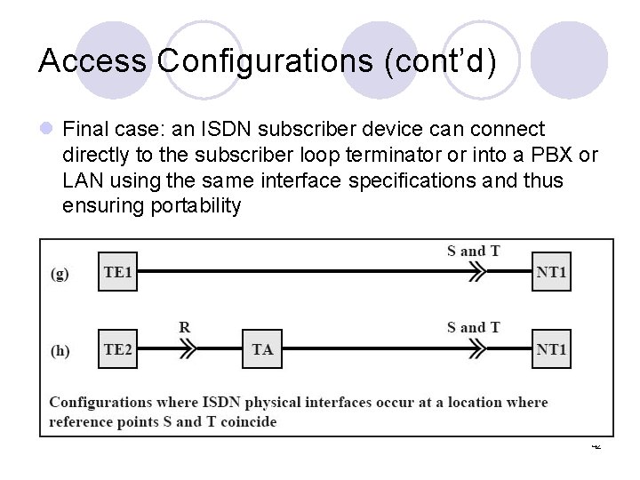 Access Configurations (cont’d) l Final case: an ISDN subscriber device can connect directly to