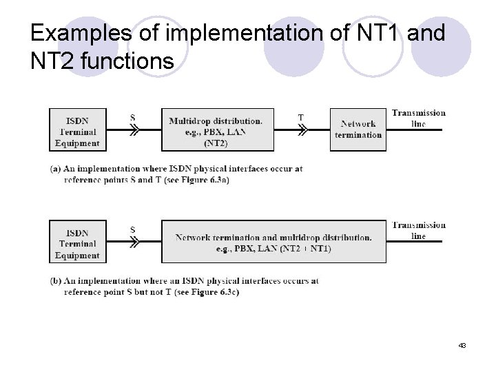 Examples of implementation of NT 1 and NT 2 functions 43 