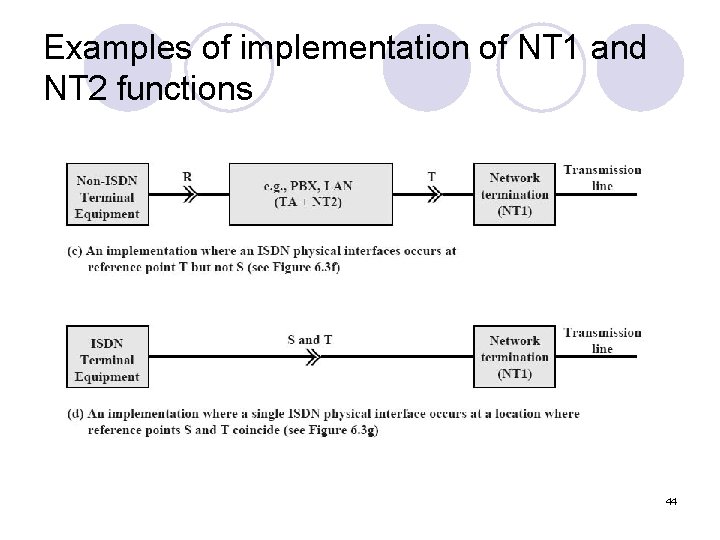 Examples of implementation of NT 1 and NT 2 functions 44 