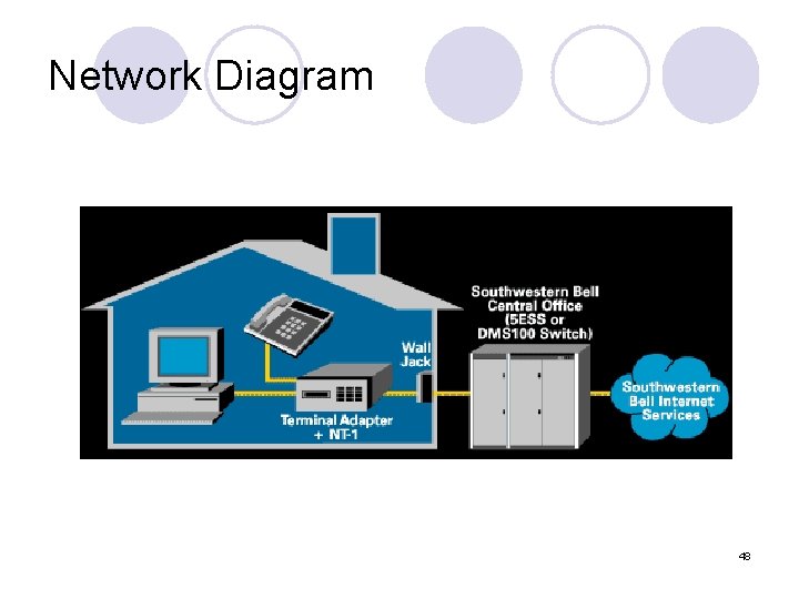 Network Diagram 48 