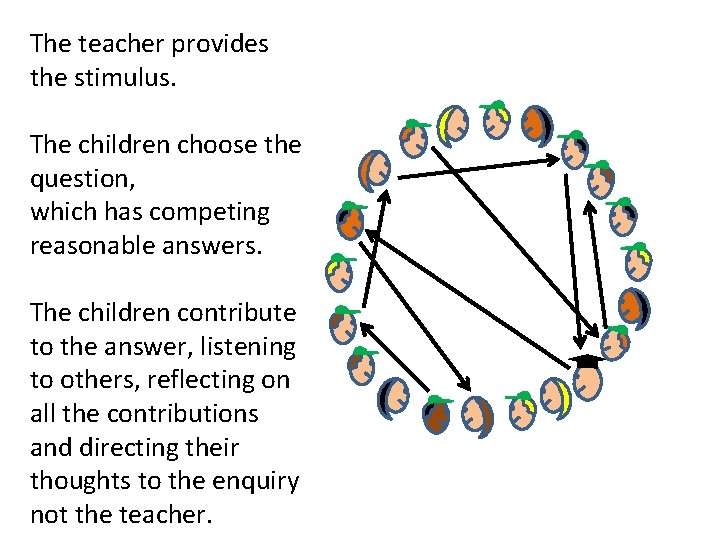The teacher provides the stimulus. The children choose the question, which has competing reasonable