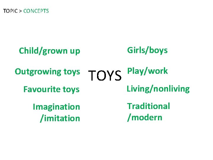 TOPIC > CONCEPTS Child/grown up Girls/boys Outgrowing toys Play/work Favourite toys Imagination /imitation TOYS