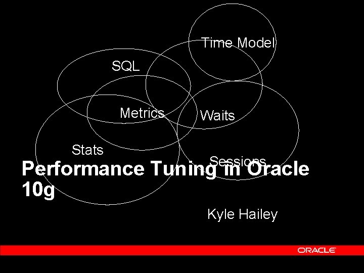  Time Model SQL Metrics Waits Stats Sessions Performance Tuning in Oracle 10 g