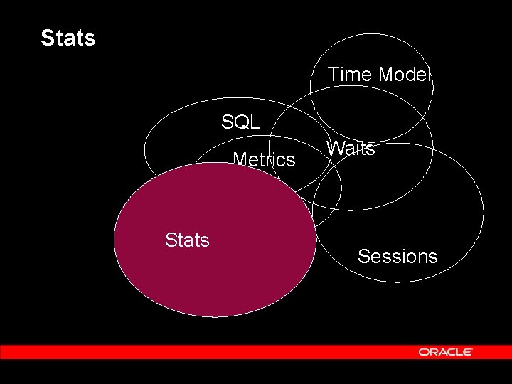 Stats Time Model SQL Metrics Stats Waits Sessions 