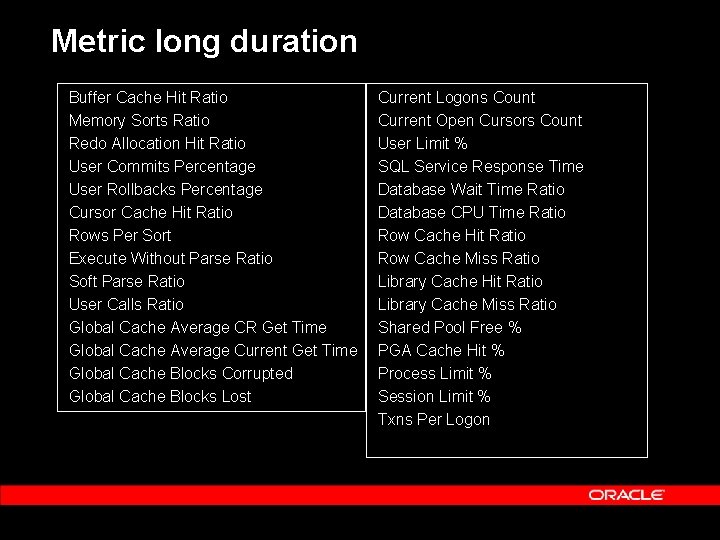 Metric long duration Buffer Cache Hit Ratio Memory Sorts Ratio Redo Allocation Hit Ratio