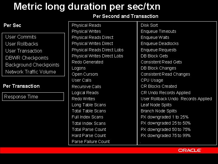 Metric long duration per sec/txn Per Second and Transaction Per Sec User Commits User